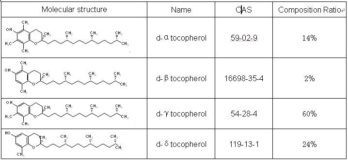 mixed-tocopherol-oil-50%.jpg