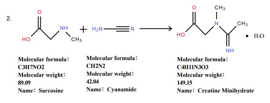Flow Chart of Creatine Monohydrate 2